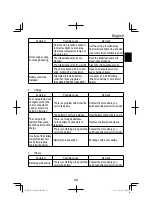 Preview for 43 page of HIKOKI UL 18DA Handling Instructions Manual