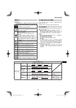 Предварительный просмотр 127 страницы HIKOKI UR18DA Handling Instructions Manual