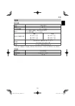 Preview for 11 page of HIKOKI VB 3616DA Handling Instructions Manual