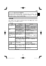 Preview for 31 page of HIKOKI VB 3616DA Handling Instructions Manual