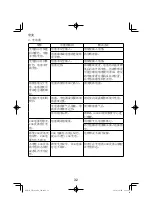 Preview for 32 page of HIKOKI VB 3616DA Handling Instructions Manual