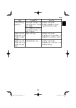 Preview for 33 page of HIKOKI VB 3616DA Handling Instructions Manual