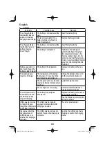 Preview for 68 page of HIKOKI VB 3616DA Handling Instructions Manual