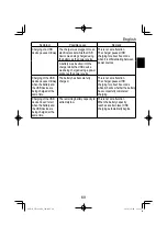 Preview for 69 page of HIKOKI VB 3616DA Handling Instructions Manual