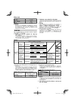 Preview for 72 page of HIKOKI WH 10DL Handling Instructions Manual