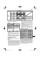 Предварительный просмотр 145 страницы HIKOKI WH 12DA Handling Instructions Manual