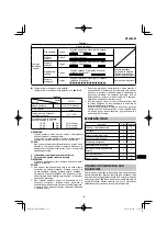 Предварительный просмотр 151 страницы HIKOKI WH 12DA Handling Instructions Manual