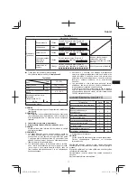 Предварительный просмотр 77 страницы HIKOKI WH 12DD Handling Instructions Manual