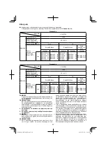 Preview for 80 page of HIKOKI WH 14DJL Handling Instructions Manual