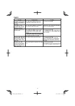 Preview for 14 page of HIKOKI WH36DB Handling Instructions Manual