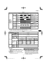 Preview for 131 page of HIKOKI WH36DB Handling Instructions Manual