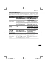 Preview for 231 page of HIKOKI WH36DB Handling Instructions Manual