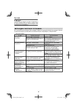 Preview for 242 page of HIKOKI WH36DB Handling Instructions Manual