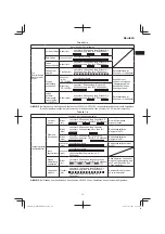 Preview for 19 page of HIKOKI WR 14DBDL2 Handling Instructions Manual