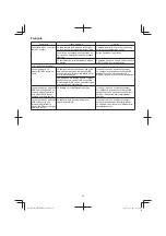 Preview for 36 page of HIKOKI WR 14DBDL2 Handling Instructions Manual