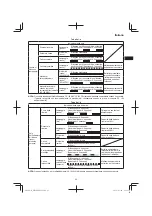 Preview for 43 page of HIKOKI WR 14DBDL2 Handling Instructions Manual