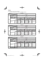 Preview for 44 page of HIKOKI WR 14DBDL2 Handling Instructions Manual