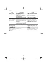 Preview for 48 page of HIKOKI WR 14DBDL2 Handling Instructions Manual