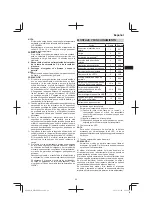 Preview for 69 page of HIKOKI WR 14DBDL2 Handling Instructions Manual