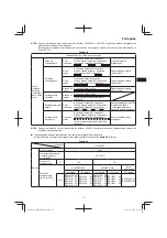 Preview for 79 page of HIKOKI WR 14DBDL2 Handling Instructions Manual