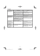 Preview for 84 page of HIKOKI WR 14DBDL2 Handling Instructions Manual