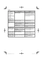 Preview for 106 page of HIKOKI WR 14DBDL2 Handling Instructions Manual