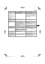 Preview for 117 page of HIKOKI WR 14DBDL2 Handling Instructions Manual