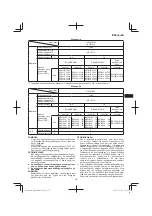 Preview for 137 page of HIKOKI WR 14DBDL2 Handling Instructions Manual