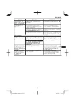 Preview for 141 page of HIKOKI WR 14DBDL2 Handling Instructions Manual