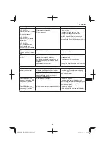 Preview for 187 page of HIKOKI WR 14DBDL2 Handling Instructions Manual