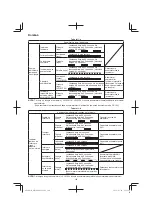 Preview for 194 page of HIKOKI WR 14DBDL2 Handling Instructions Manual