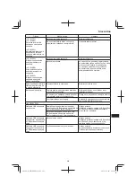 Preview for 221 page of HIKOKI WR 14DBDL2 Handling Instructions Manual