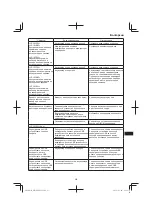 Preview for 233 page of HIKOKI WR 14DBDL2 Handling Instructions Manual