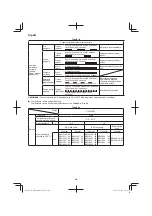 Preview for 240 page of HIKOKI WR 14DBDL2 Handling Instructions Manual