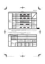 Preview for 87 page of HIKOKI WR 18DSHL Handling Instructions Manual