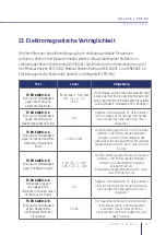 Preview for 47 page of Hikoneb 908 DC User Manual