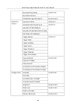 Preview for 90 page of HikRobot CA Series User Manual