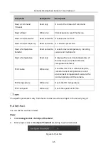 Preview for 75 page of HikRobot CameraLink Area Scan Camera User Manual