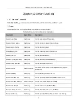 Preview for 83 page of HikRobot CoaXPress User Manual