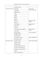 Preview for 96 page of HikRobot CoaXPress User Manual