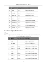 Предварительный просмотр 14 страницы HikRobot MV-CL021-40GM User Manual