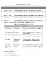 Предварительный просмотр 51 страницы HikRobot MV-CL021-40GM User Manual