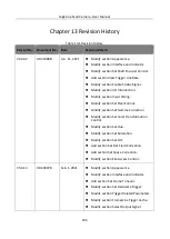 Предварительный просмотр 114 страницы HikRobot MV-CL021-40GM User Manual