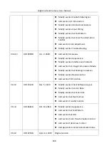 Предварительный просмотр 115 страницы HikRobot MV-CL021-40GM User Manual