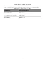 Preview for 13 page of HikRobot MV-CL042-91CC User Manual