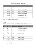 Preview for 15 page of HikRobot MV-CL042-91CC User Manual