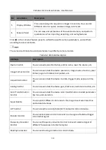 Preview for 23 page of HikRobot MV-CL042-91CC User Manual