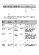 Preview for 30 page of HikRobot MV-CL042-91CC User Manual