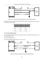 Preview for 60 page of HikRobot MV-CL042-91CC User Manual