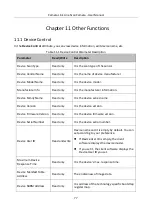 Preview for 86 page of HikRobot MV-CL042-91CC User Manual